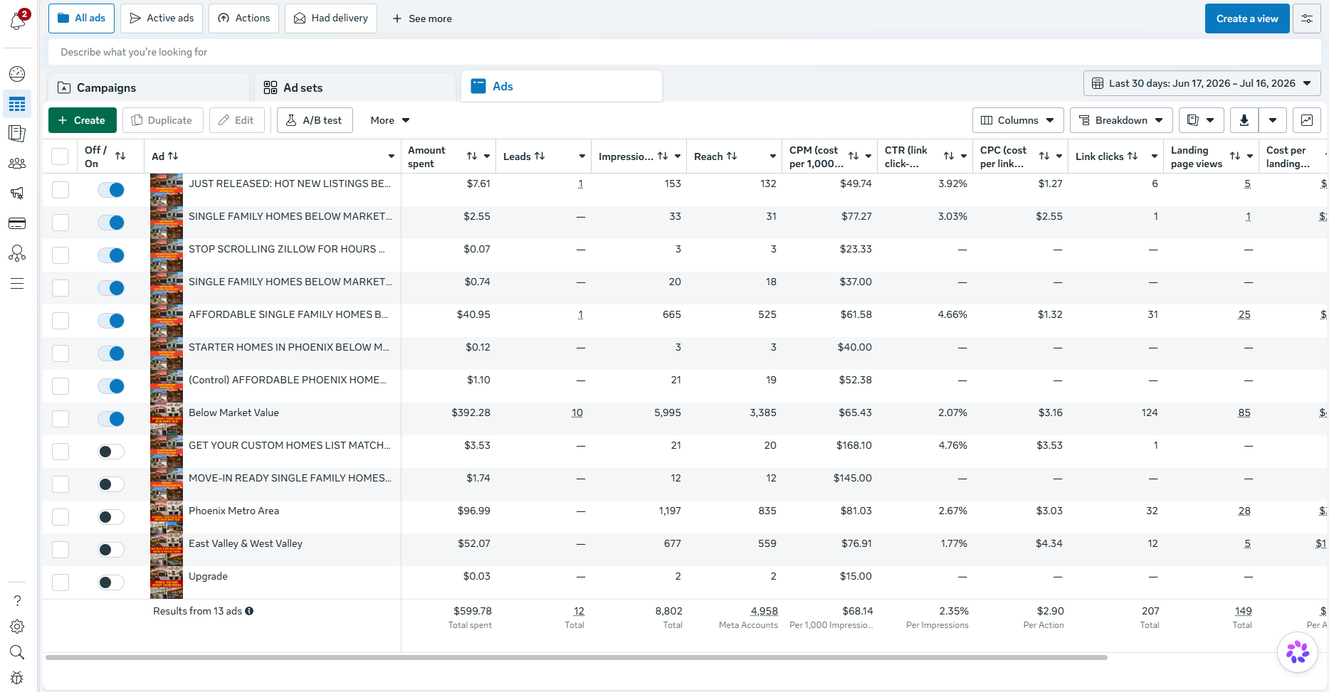 Campaign Scaling and Budget Management screenshot