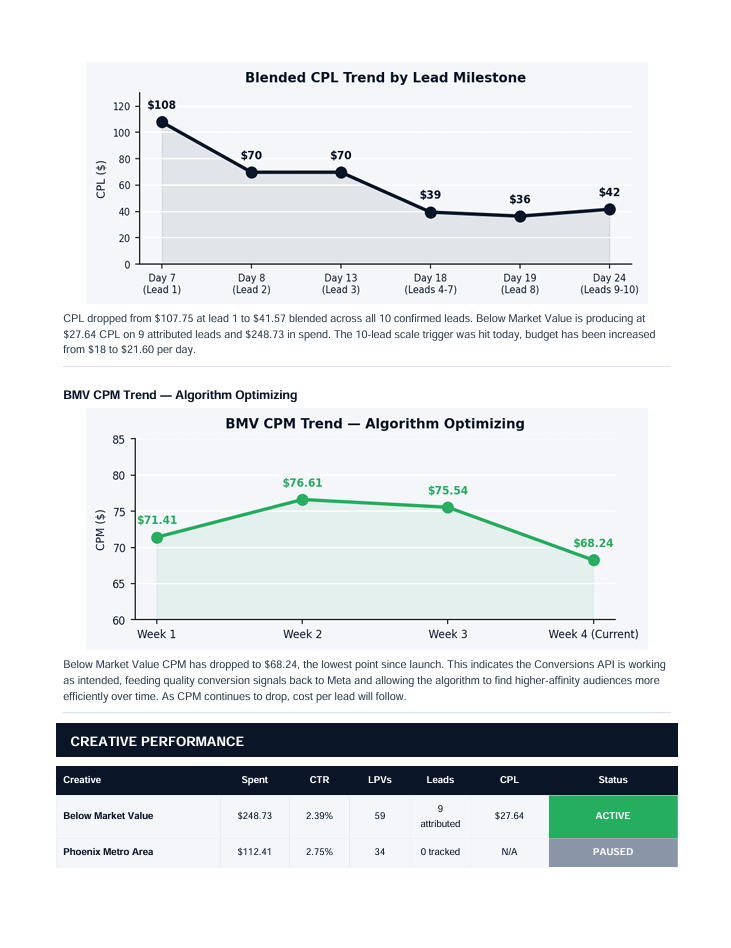 Weekly Performance Reports page 2