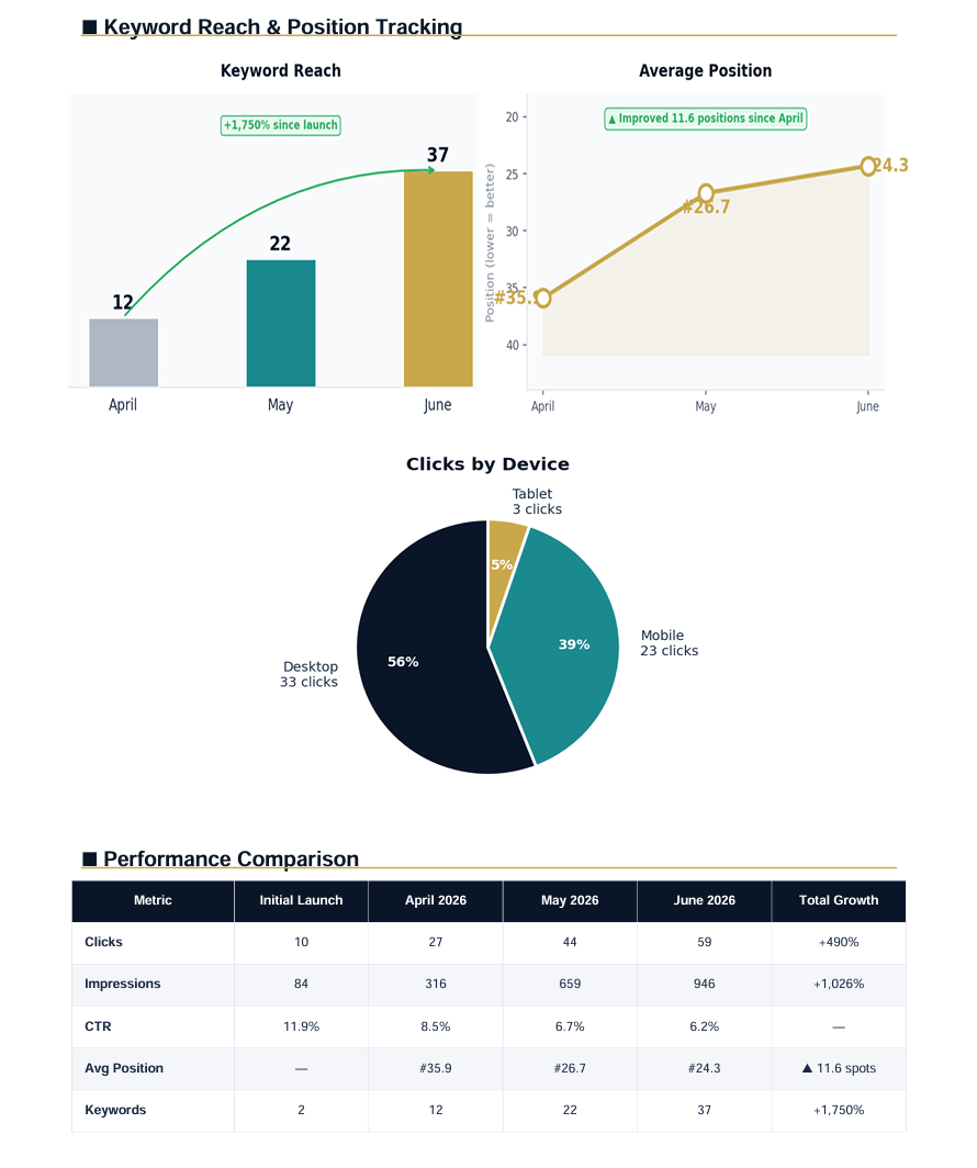 Monthly Analytics Reports page 1